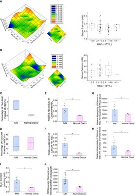 Exosomal MiR-4261 mediates calcium overload in RBCs by downregulating the expression of ATP2B4 in multiple myeloma